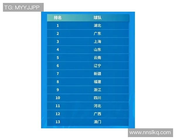 武汉足球队技术实力强劲荣登全国足球技术排行榜第十位