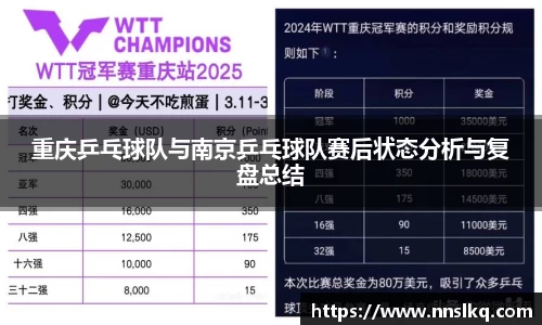 重庆乒乓球队与南京乒乓球队赛后状态分析与复盘总结